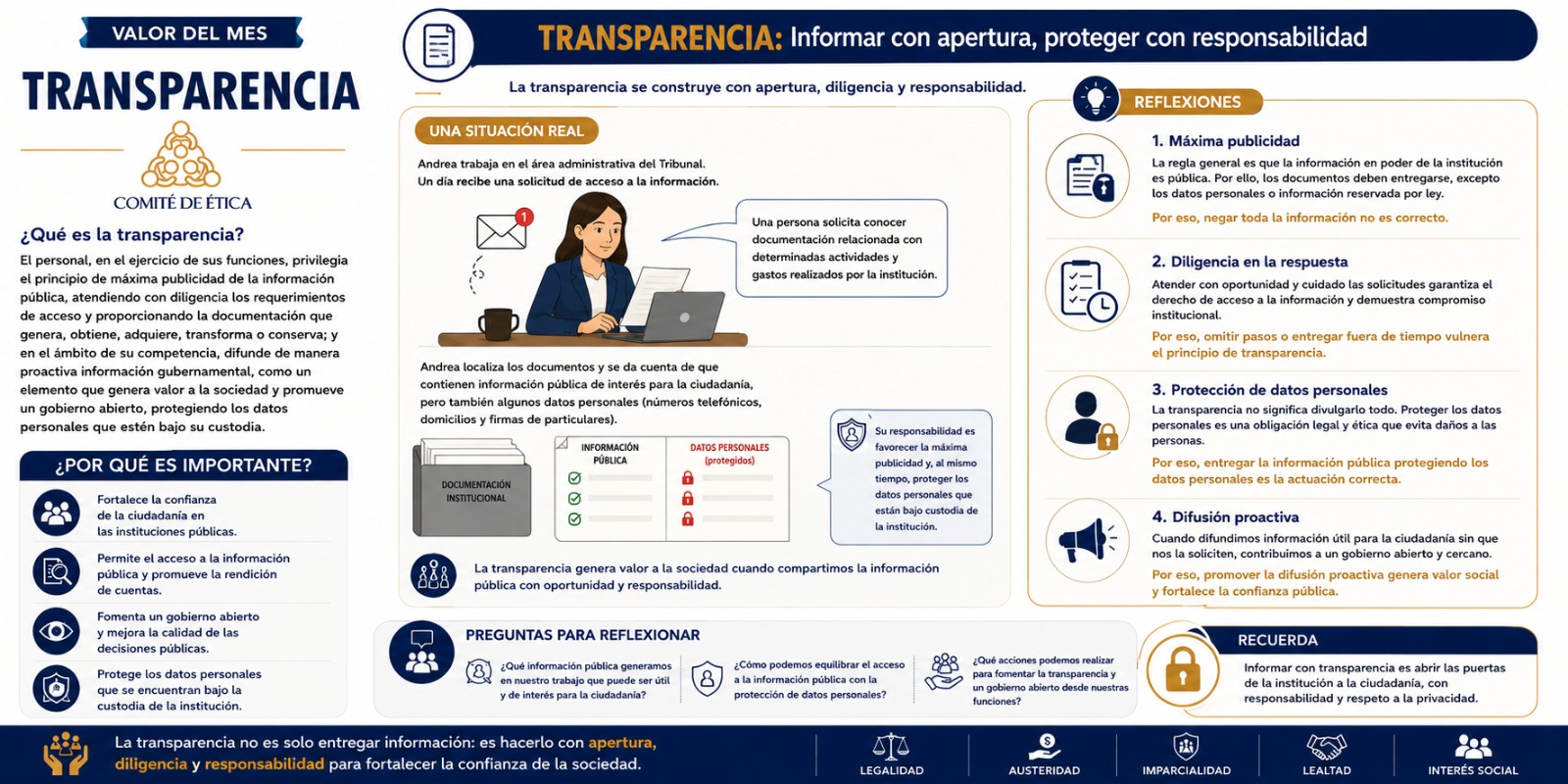 Valor del mes - Transparencia